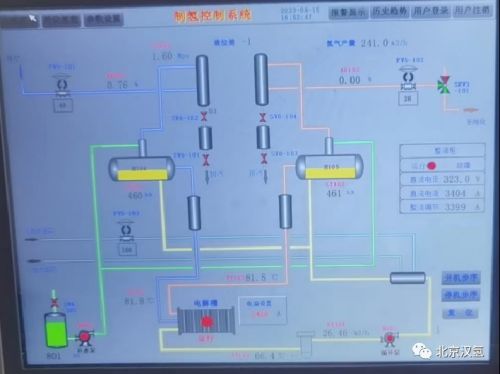 Beijing Hanhydrogen Technology Co., Ltd. is invited to participate in the 2023 Puyang Hydrogen Industry Development Conference