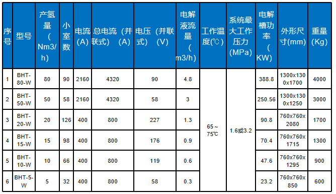 无极框碱性电解槽